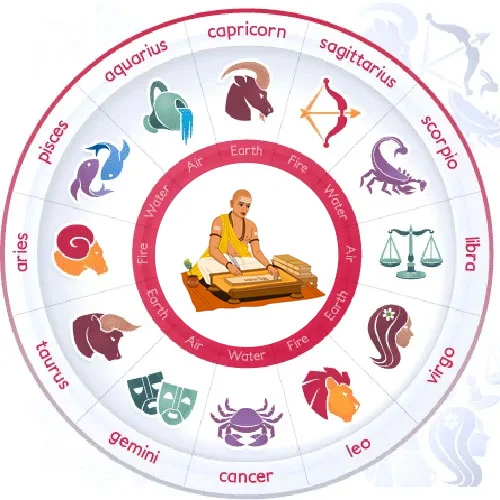 Kundli Image